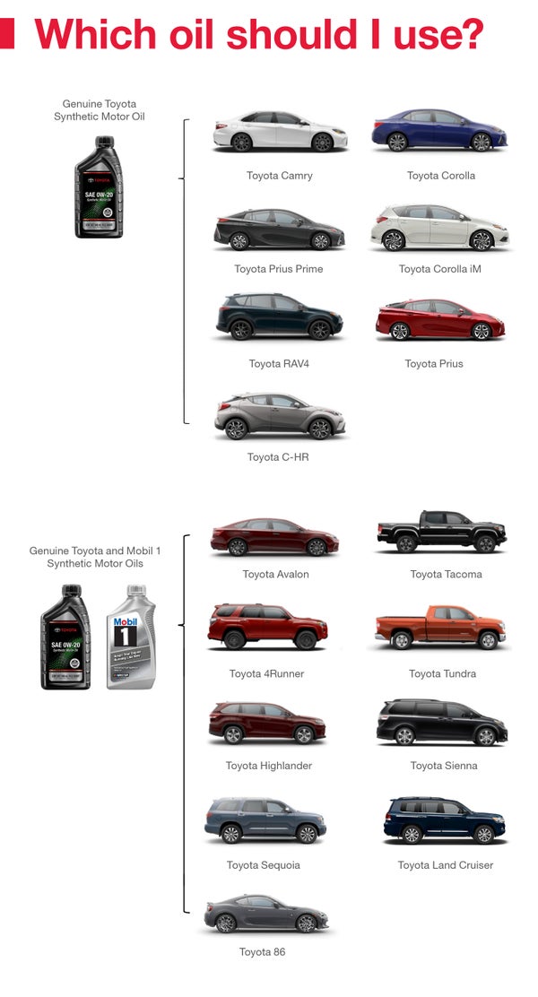 Which Oil Should I Use | Fitzgerald Toyota Chambersburg in Chambersburg PA