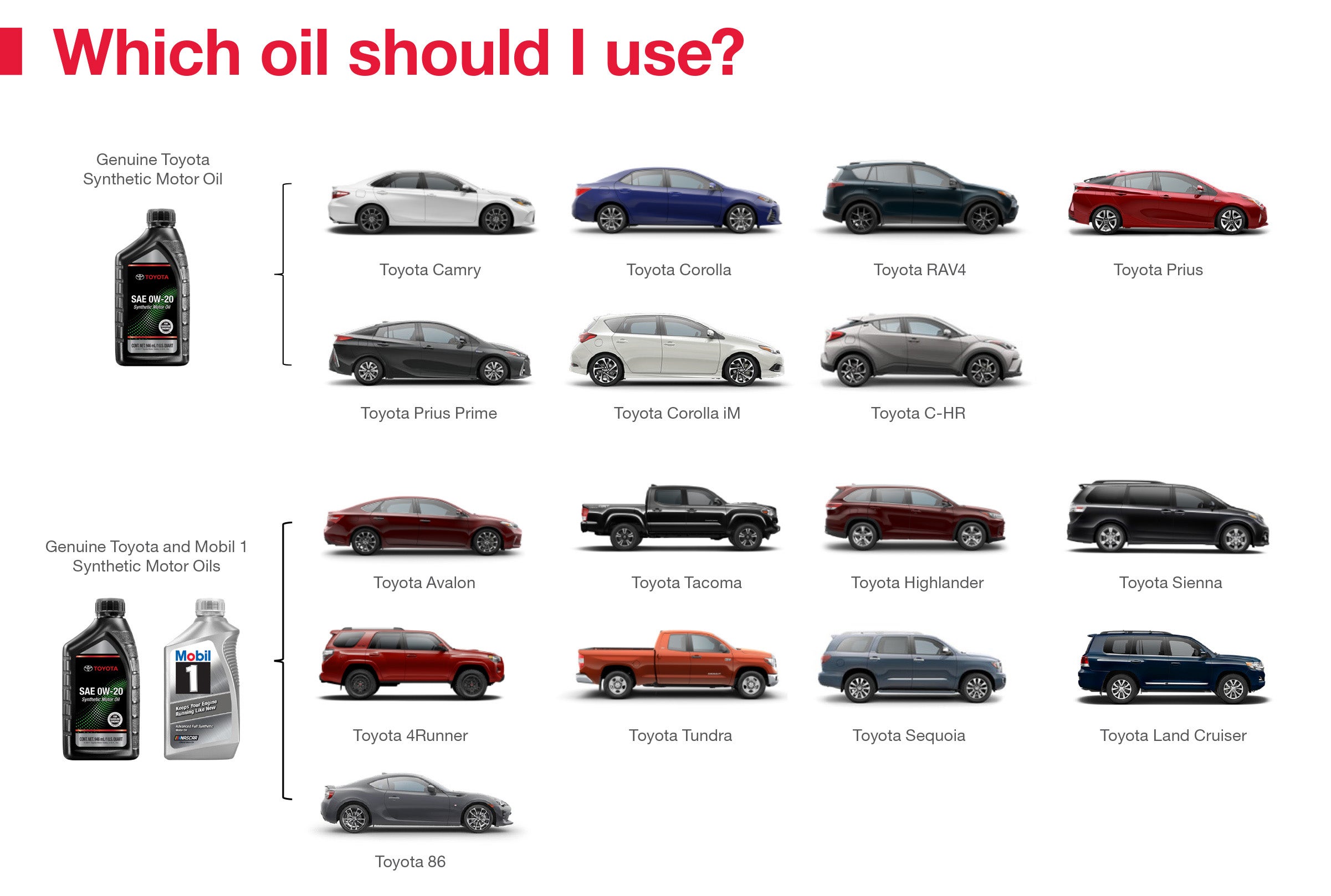 Which Oil Should I Use | Fitzgerald Toyota Chambersburg in Chambersburg PA