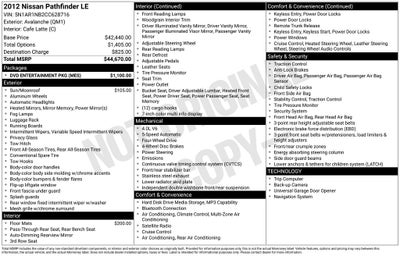 2012 Nissan Pathfinder LE