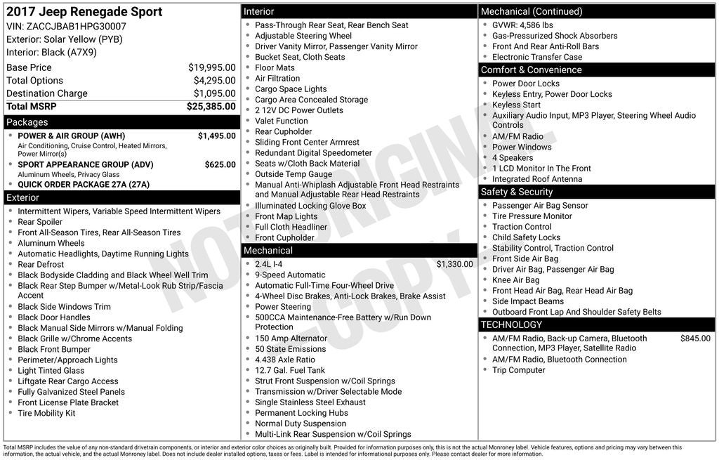 2017 Jeep Renegade Sport